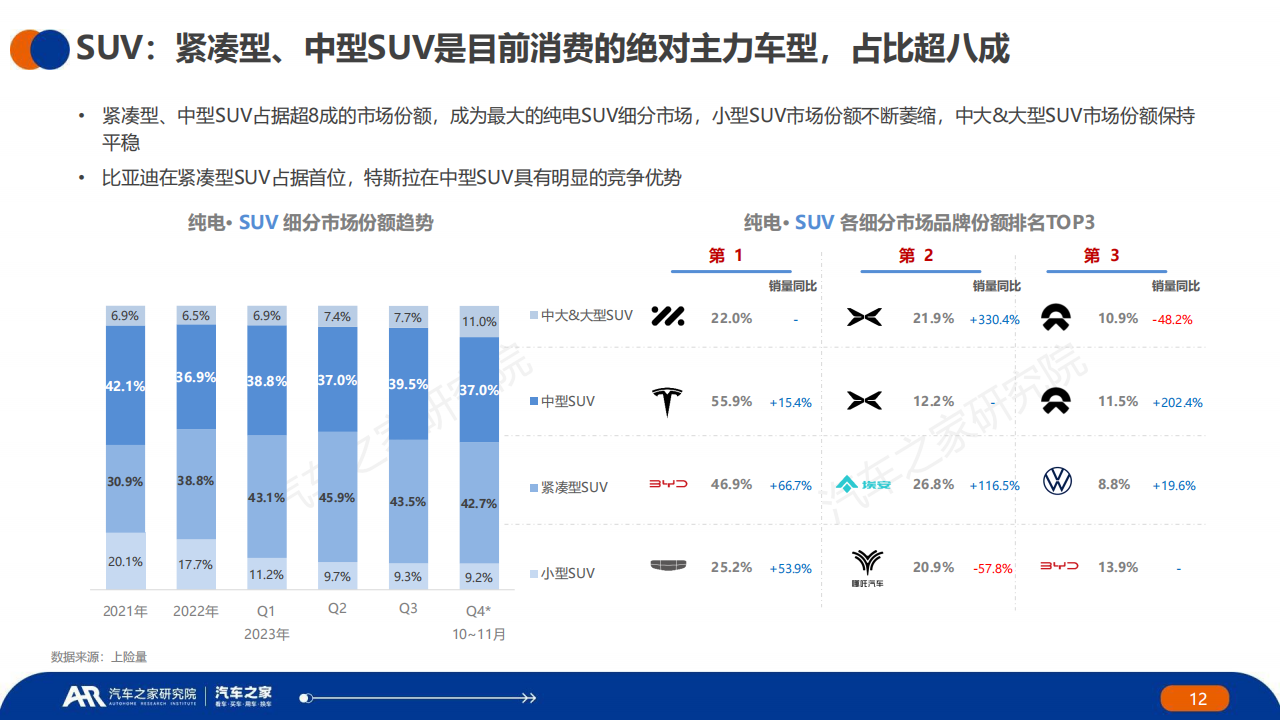 中国新能源汽车行业2023年秋季报：主销车型电池表现篇_11.png