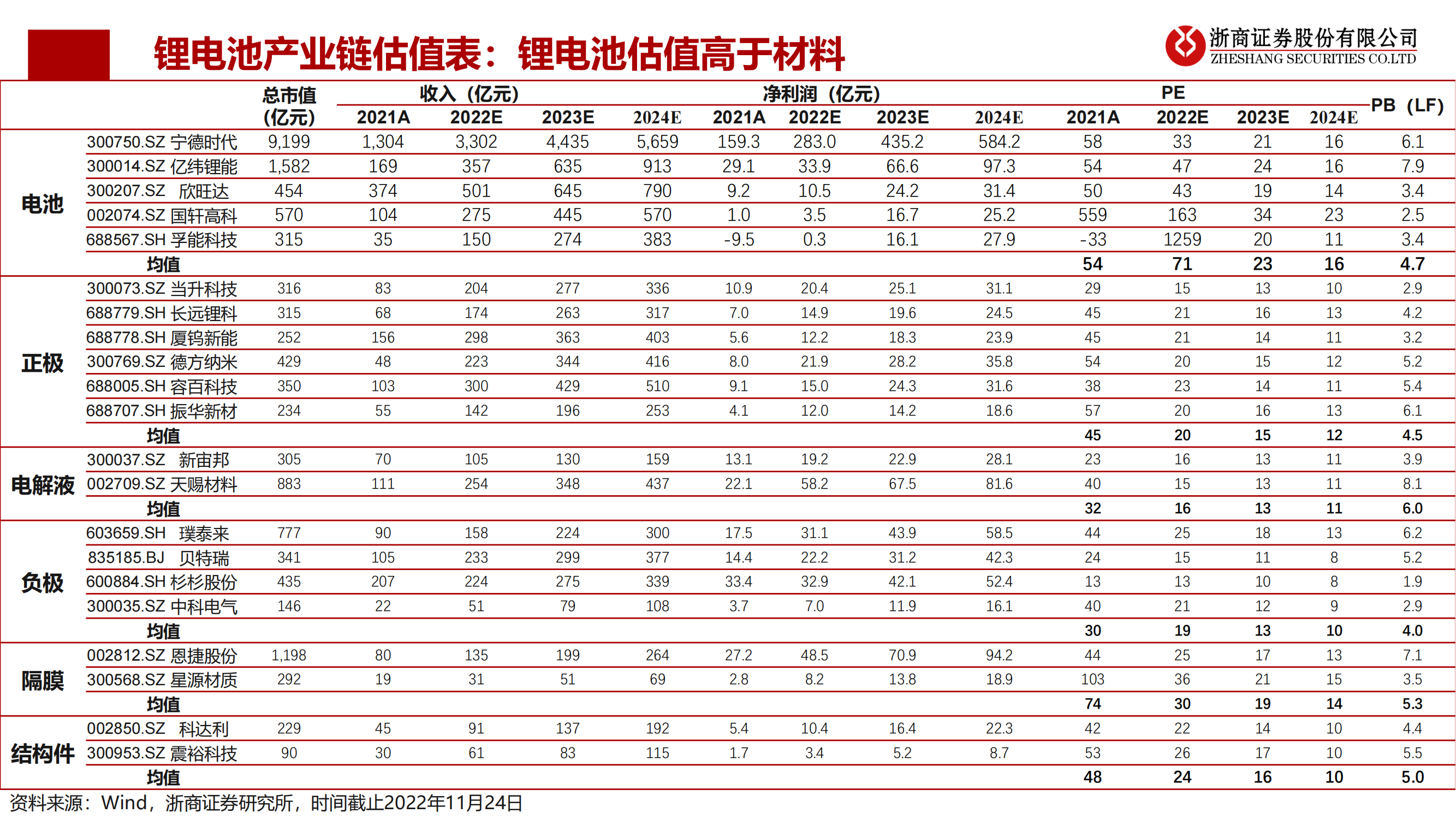 2023年锂电设备年度策略：锂电设备：分化——聚焦龙头、新技术、新转型_07.png