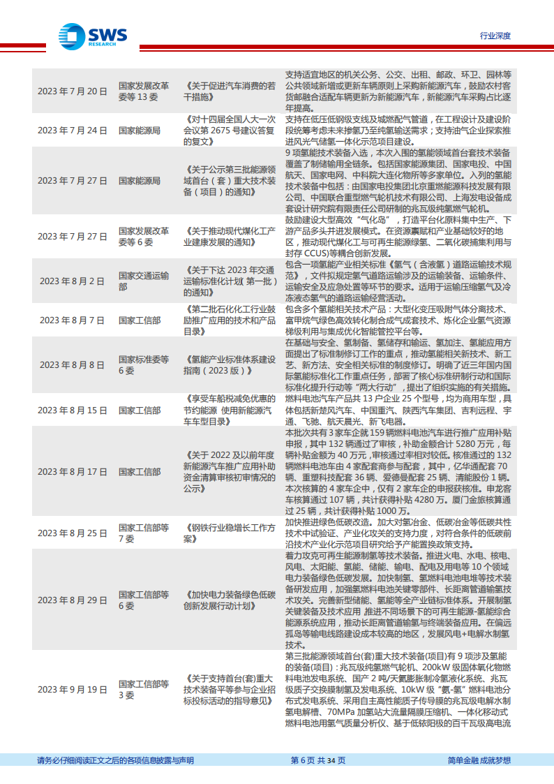 2023年下半年氢能产业跟踪报告：国家补贴下发+上游环节投资加大，2024年氢能景气度提升_05.png