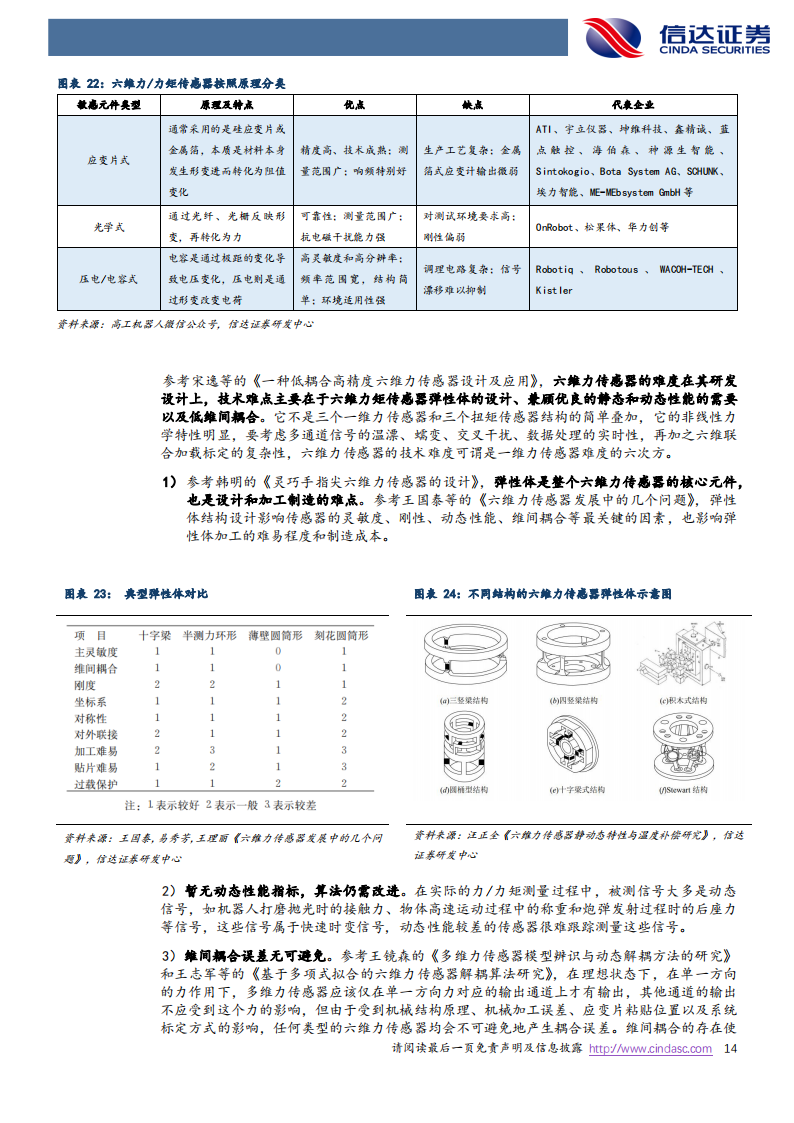 机器人行业专题报告：国产人形机器人蓄势，传感层有望迎突破_13.png