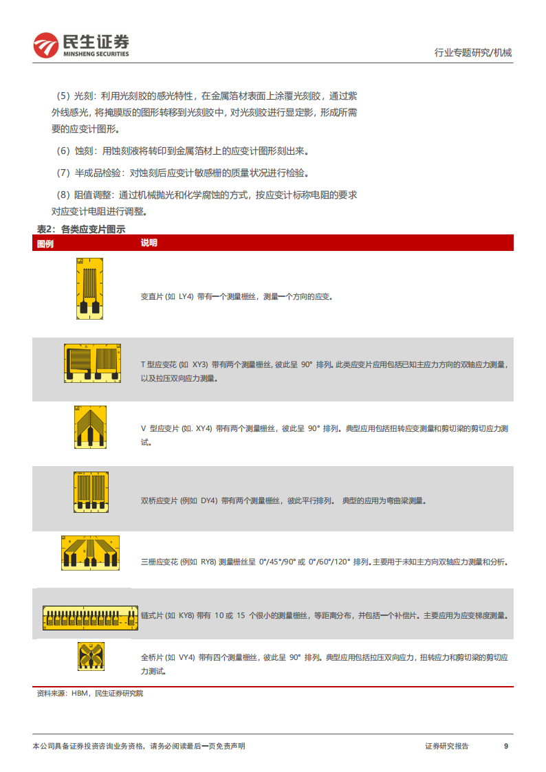 机器人力传感器行业专题报告：机器人高精度力控方案核心部件_08.png