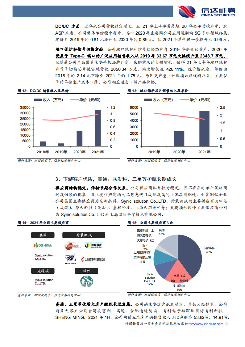 希荻微（688173）研究报告：国产模拟芯片佼佼者，产品线多点开花_08.png