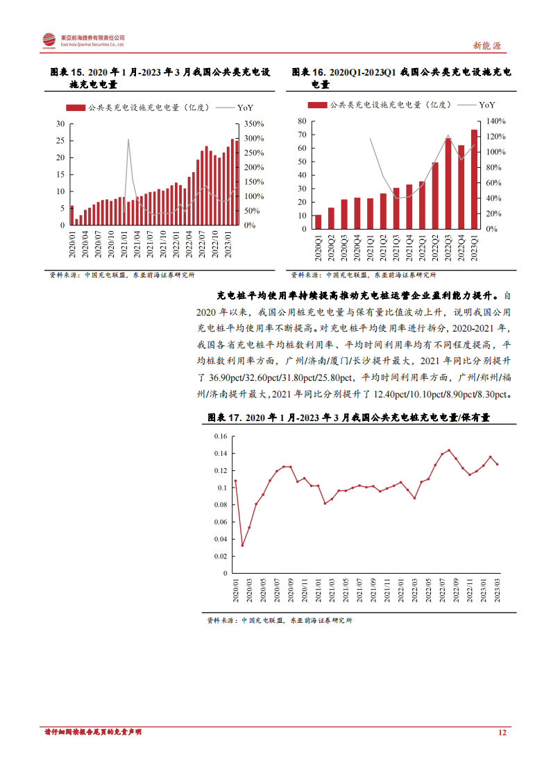 充电桩行业分析：政策东风与海外需求共振，充电桩迎新一轮增长周期_11.png
