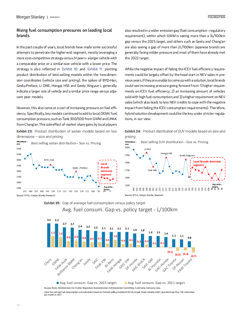 摩根士丹利-中国汽车行业报告（英）-2022-03-市场解读_13.png