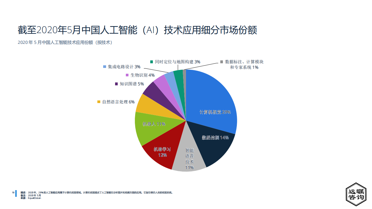 远瞩咨询：2022年中国人工智能行业分析(1)_18.png