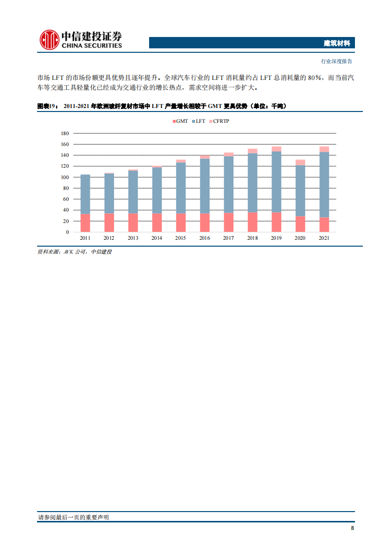 玻璃纤维行业深度报告：助力汽车轻量化的热塑纱_10.png