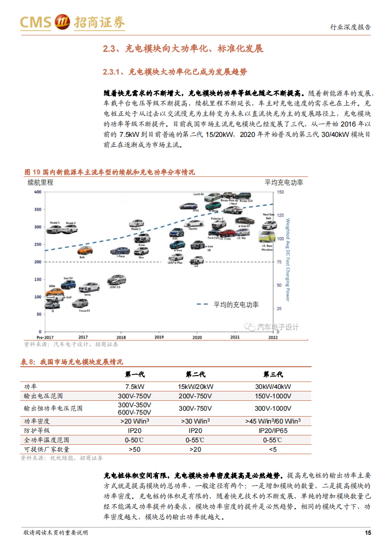 新能源汽车充电系统趋势（更新）：高电压、大功率和液冷_14.png