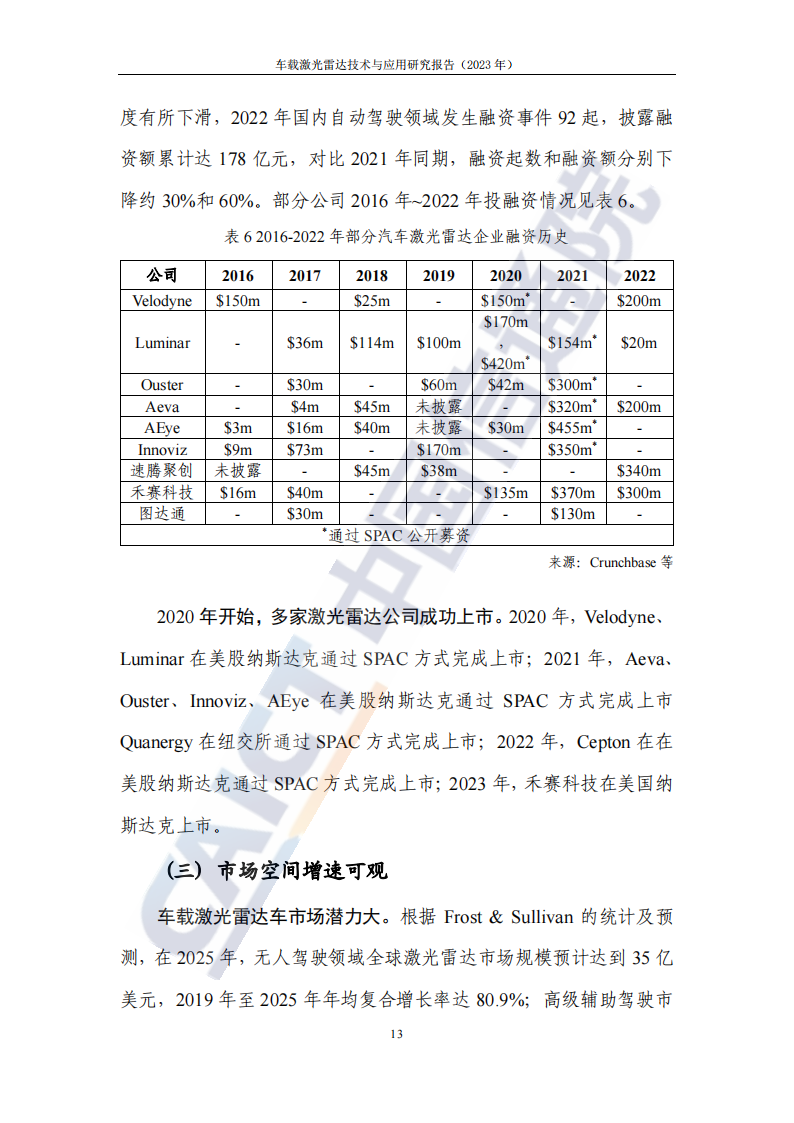 车载激光雷达技术与应用研究报告（2023年）_17.png