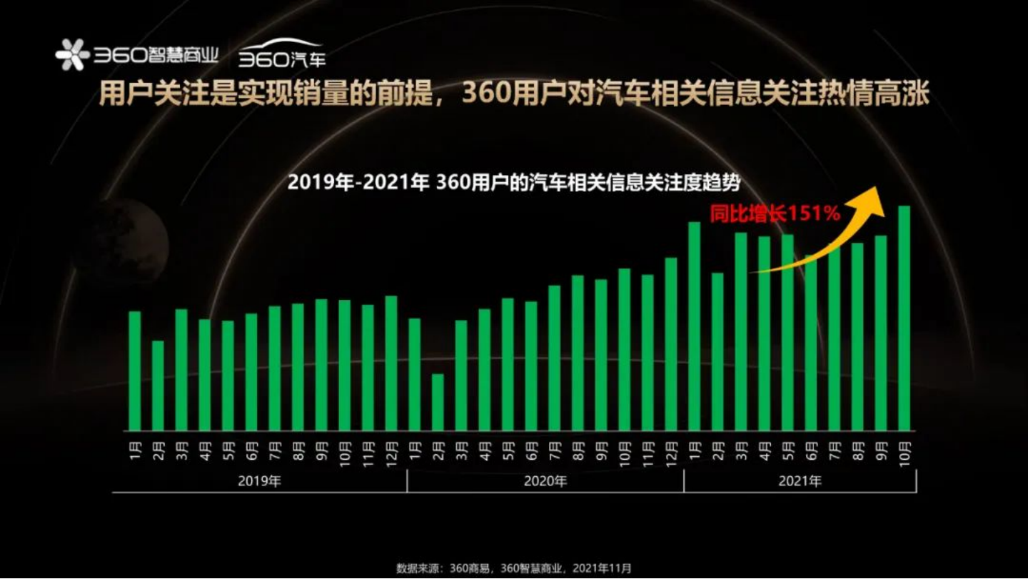 2021年汽车用户消费心智进化趋势研究报告-2022-04-数字化_09.png