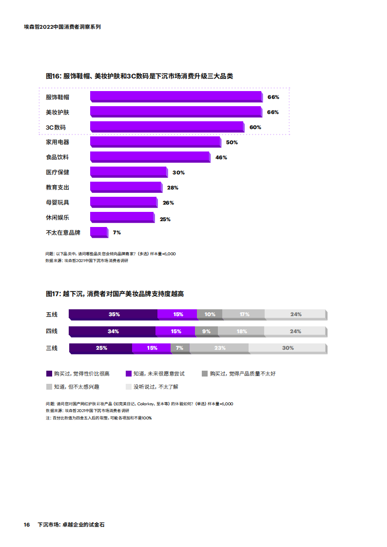 2022消费者洞察——下沉市场卓越企业的试金石-2022-05-宏观大势_15.png