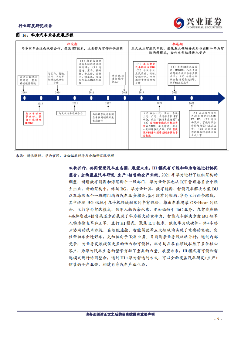 华为汽车专题研究：六大领域布局+三种模式合作，掘金电动智能汽车_08.png