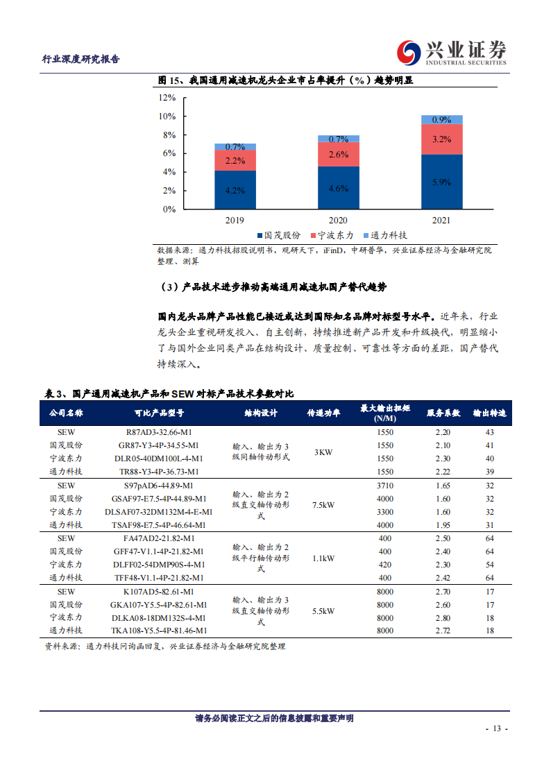 减速机行业深度研究：工业自动化核心赛道，复苏将至、国产化加速、增量市场可期_12.png