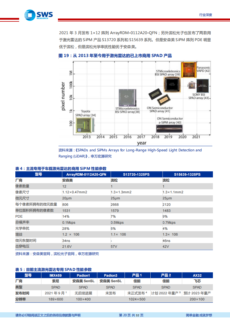 激光雷达行业专题报告：Flash激光雷达的五个核心问题_19.png