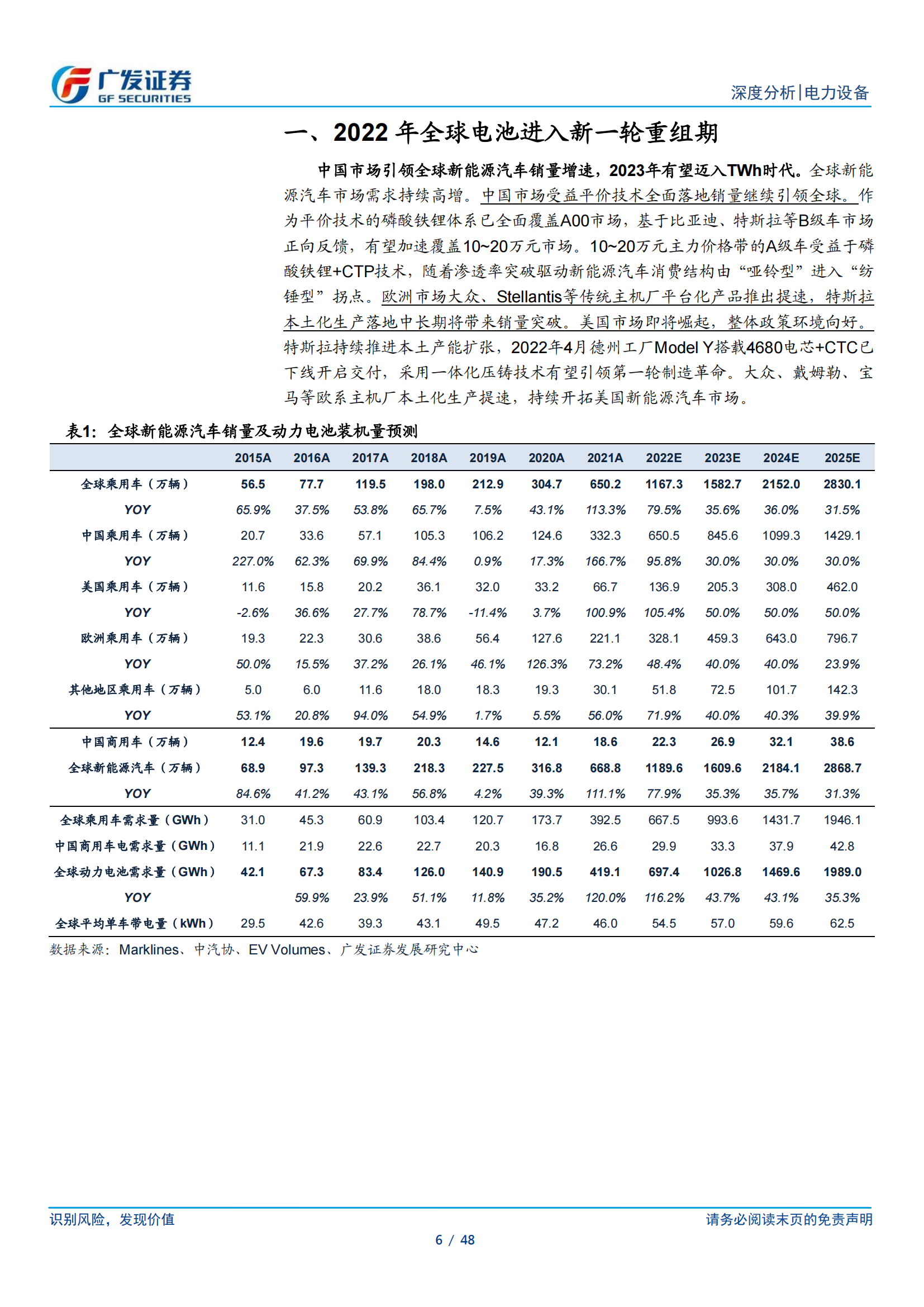 新能源汽车锂电池行业研究：动力电池迎来第二轮全球格局重组_05.png