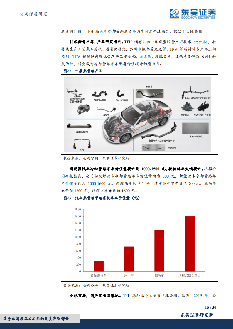 中鼎股份（000887）研究报告：智能底盘领域优质标的_14.png