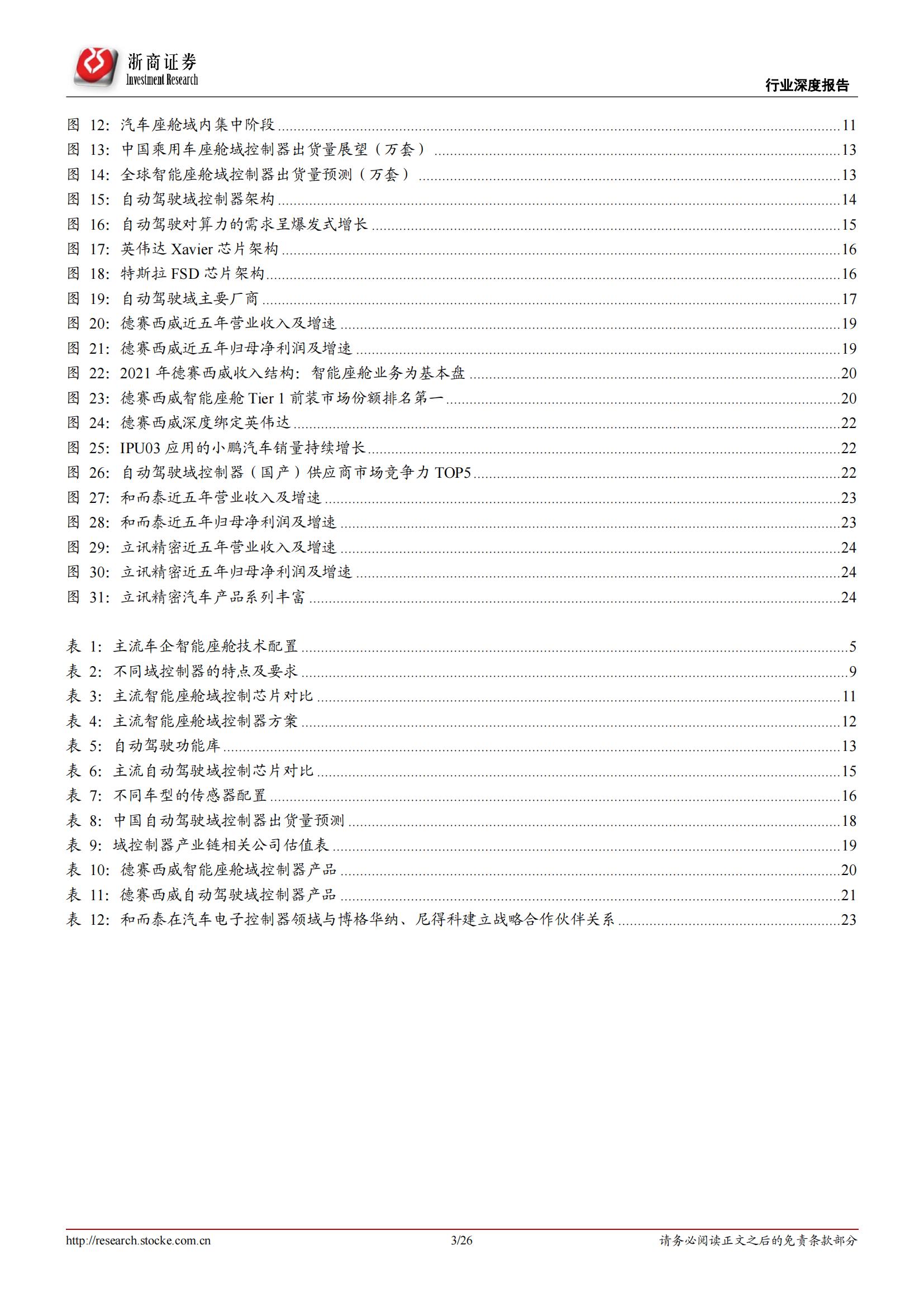 汽车智能驾驶行业专题报告：智能时代，域控先行_02.jpg