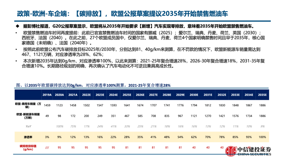 电动车产销跟踪方法论-2022-08-市场解读_14.png