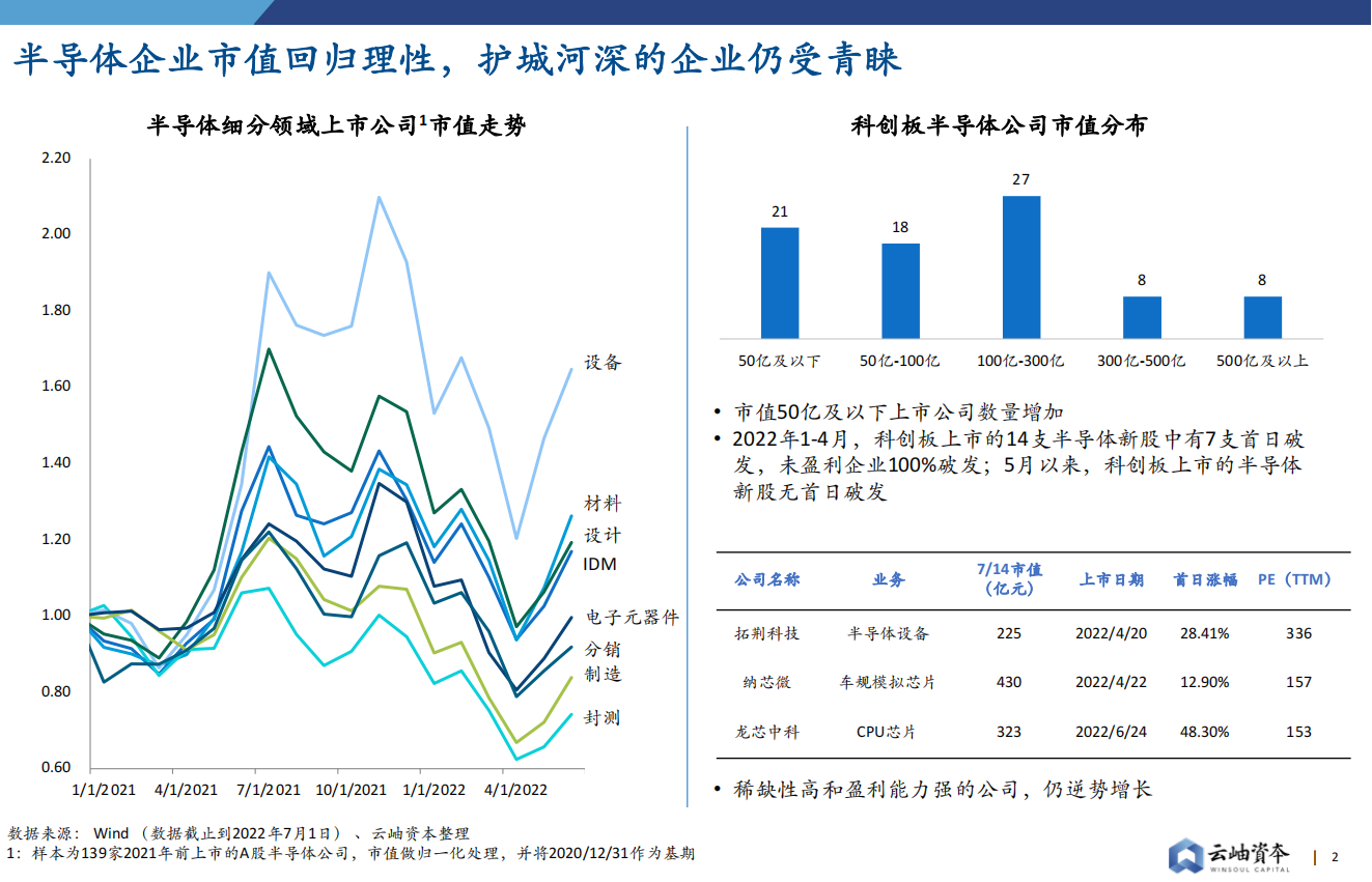 【云岫】2022中国半导体投资深度分析与展望_01.png