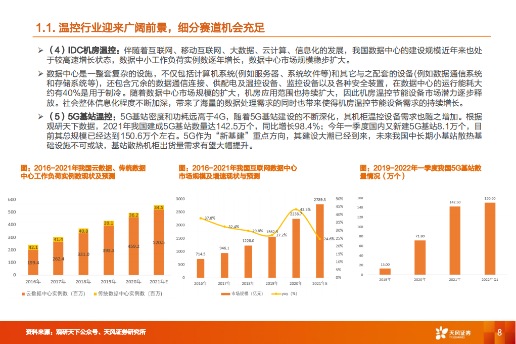 储能行业深度研究：储能温控+储能消防迎风而起_07.png