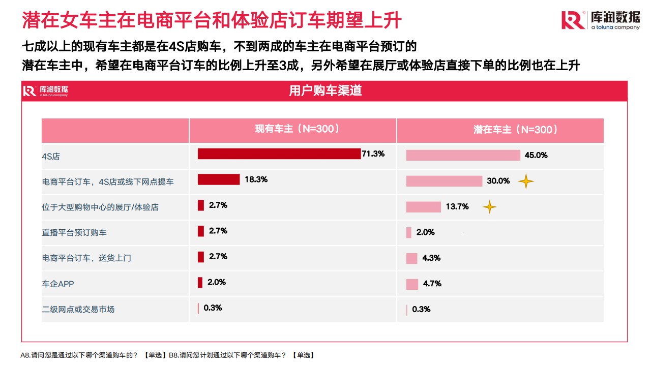 2022年女性新能源汽车行业研究报告：2022年10月_16.png