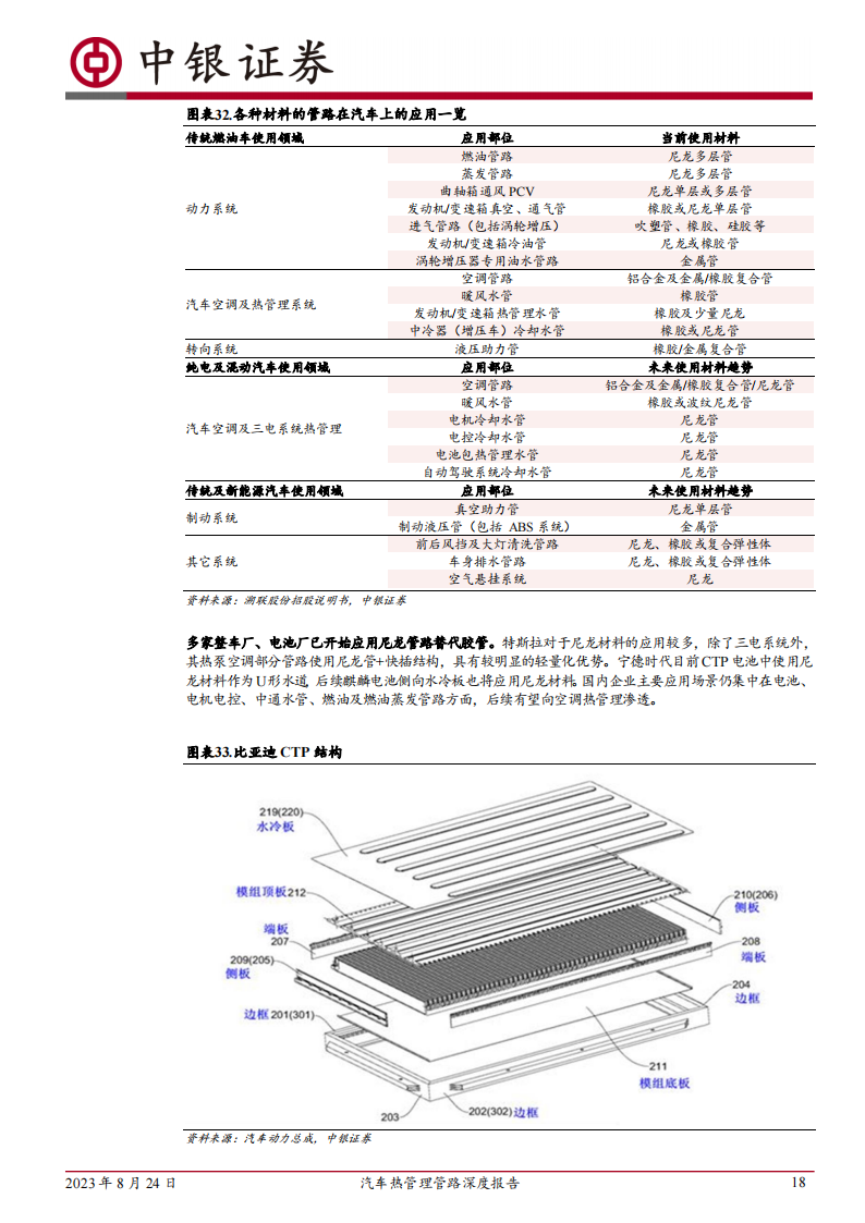 汽车行业热管理管路行业专题报告：新能源管路空间大幅提升，塑料应用高速增长_17.png