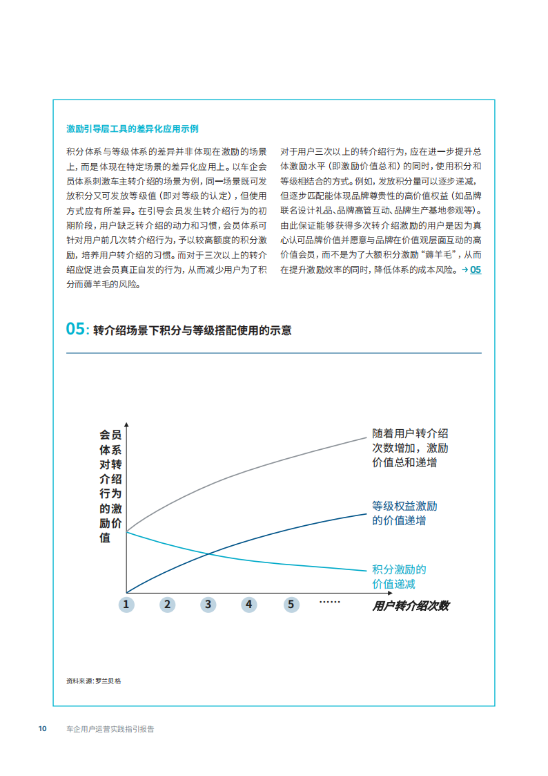 车企用户运营实践指引报告-2022-06-数字化_09.png