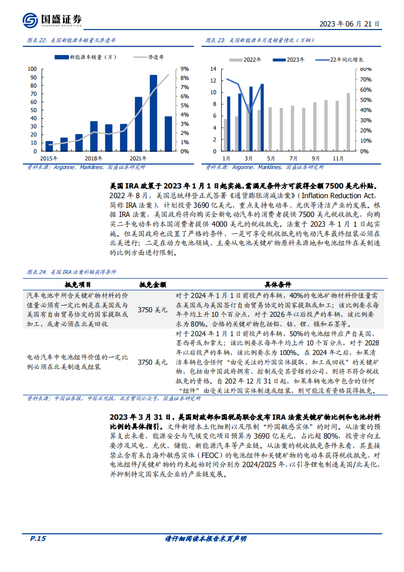 2023年新能源车中期策略：充电桩基建加速，新能车需求无忧_14.png