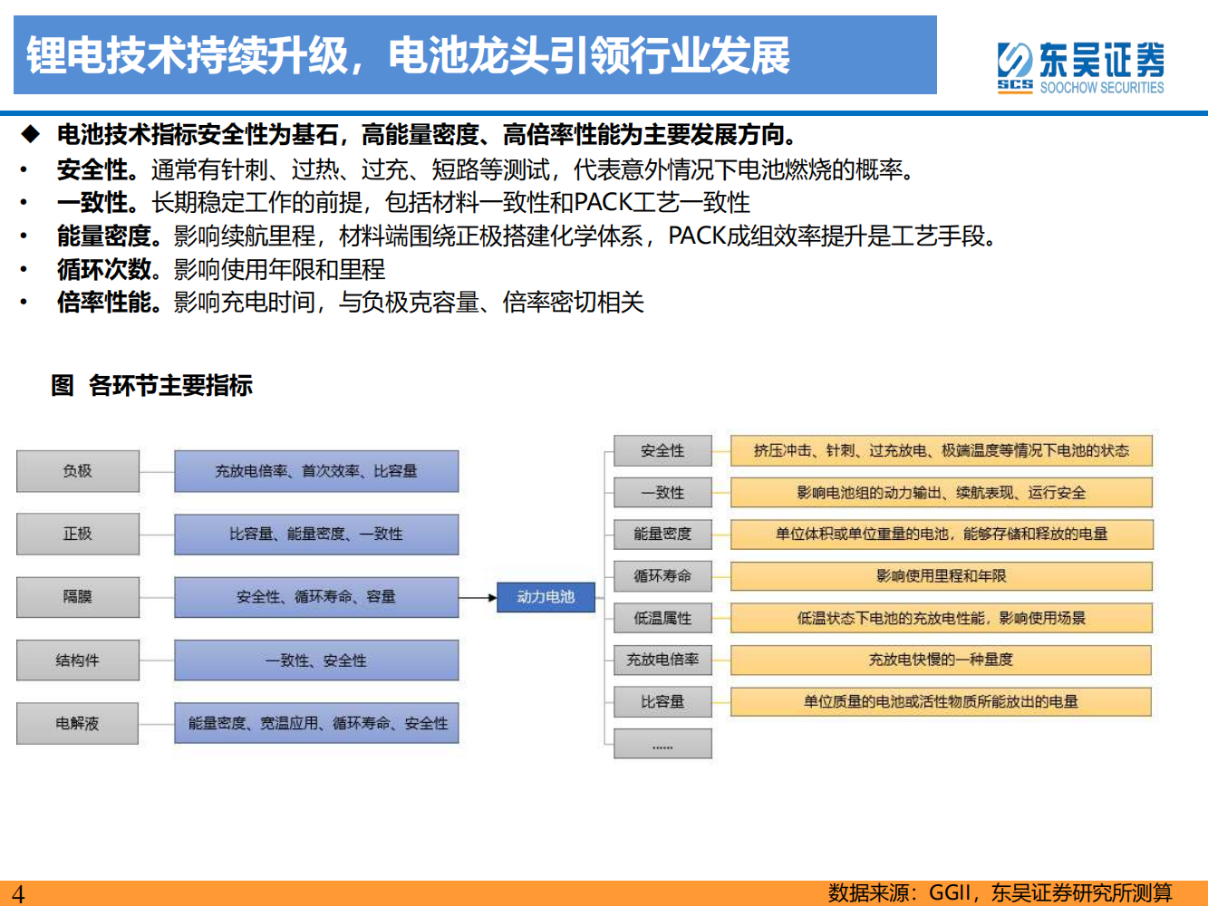 动力电池新技术深度研究：锂电技术升级加速，新趋势新机遇_03.png