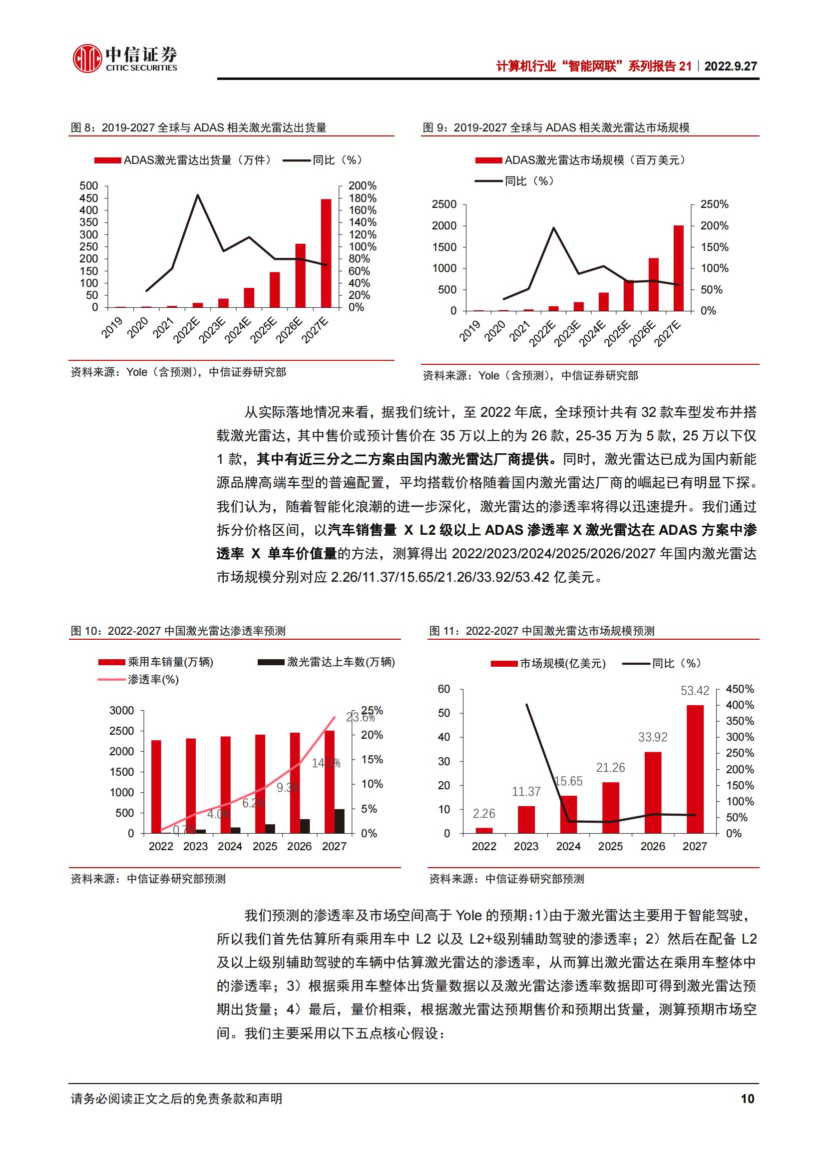 从拆解五款激光雷达看智能驾驶投资机遇_09.jpg