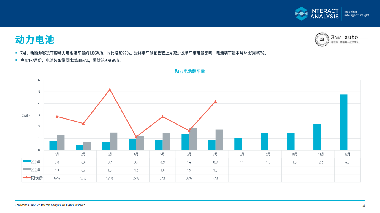 2022年7月中国新能源商用车关键零部件市场简报 -2022-08-商用车_03.png