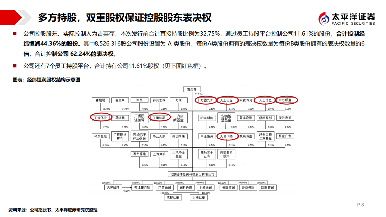 经纬恒润（688326）研究报告：汽车电子领域集大成者，勇立潮头_07.png