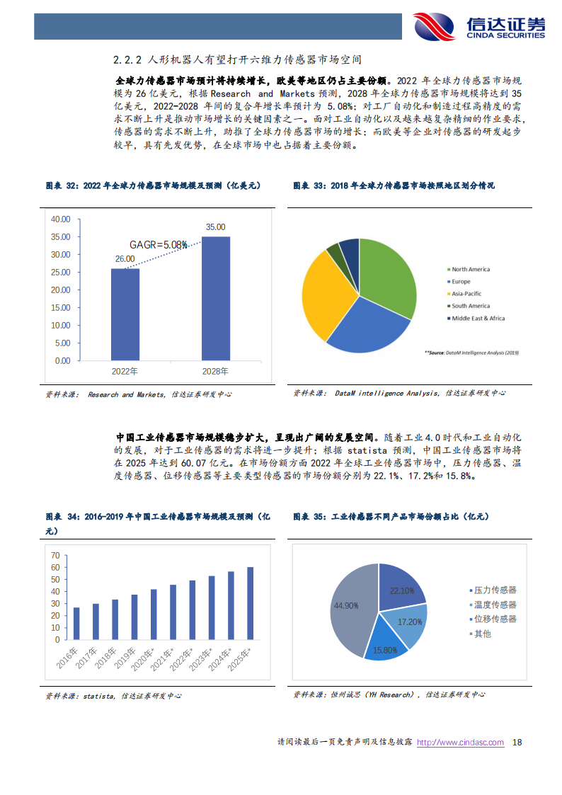 机器人行业专题报告：国产人形机器人蓄势，传感层有望迎突破_17.png