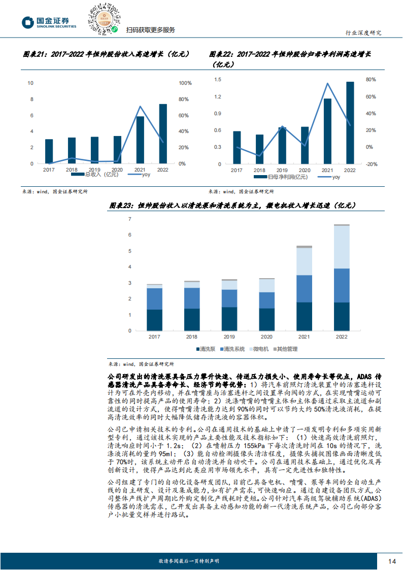 汽车传感器清晰行业专题分析：L3级自动驾驶呼之欲出，催生传感器清洗产品百亿市场空间_13.png