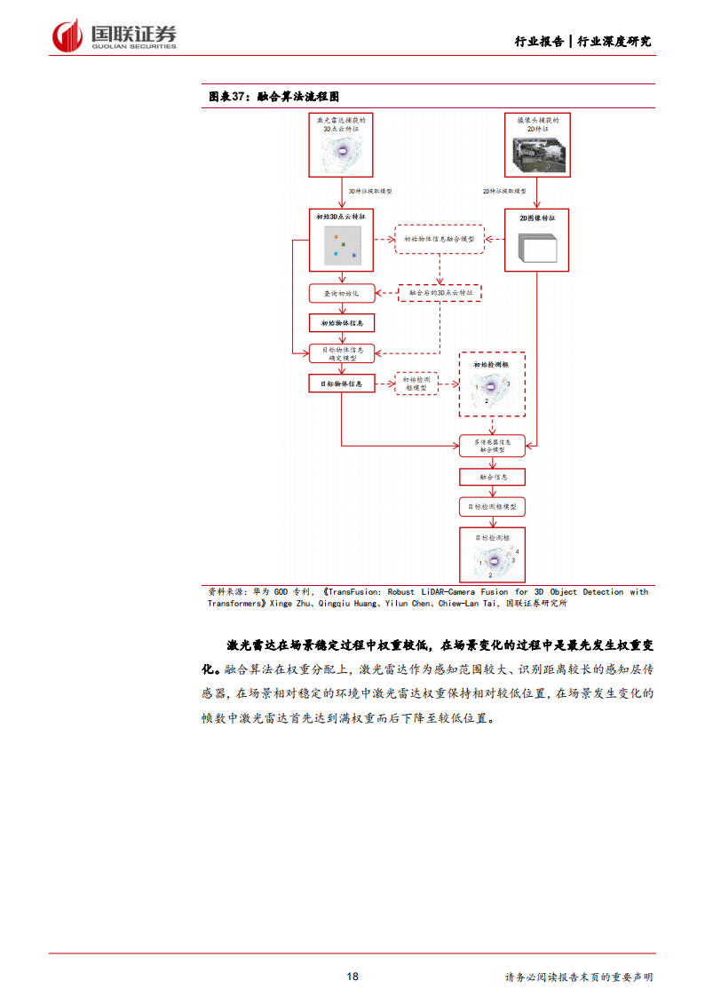 激光雷达行业专题报告：性价比提升，关注细分赛道投资机会_17.png