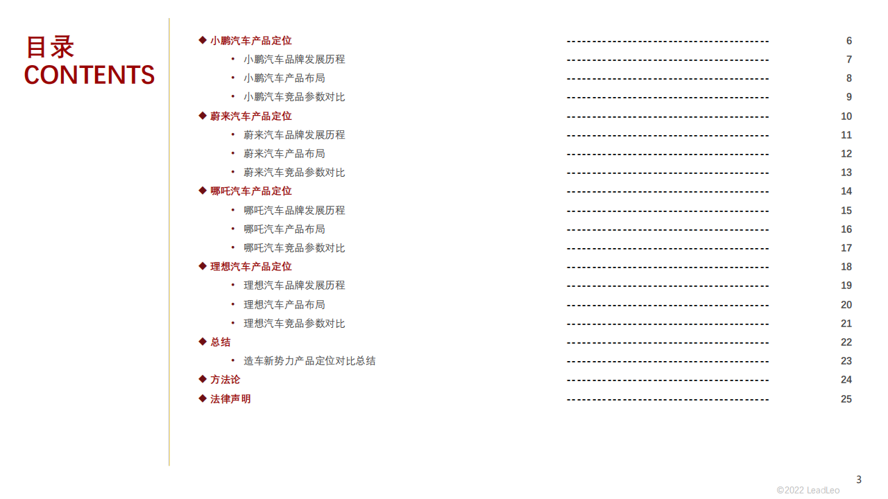 2022年新能源汽车（蔚来、理想、小鹏、哪吒）企业对比系列报告（一）：赛道阻力加剧，谁能脱颖而出_02.png