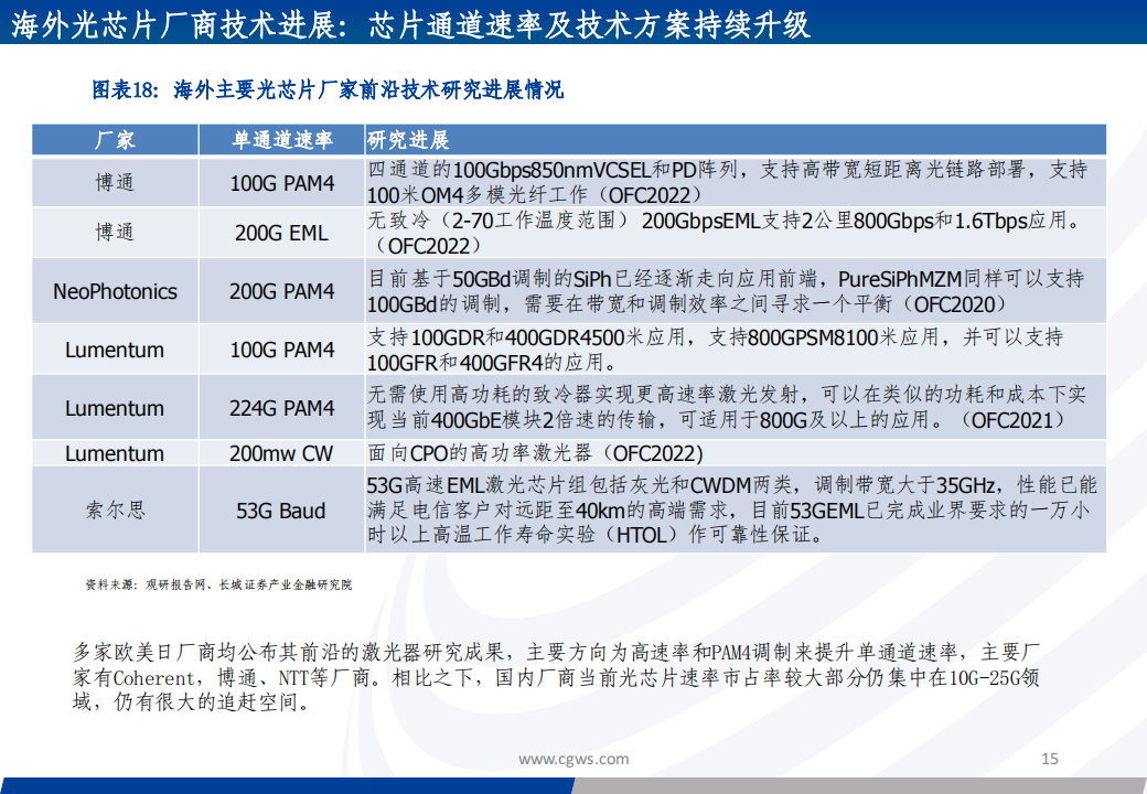 光芯片行业专题报告：光芯片，速率升级和份额提升驱动产业加速成长_14.png