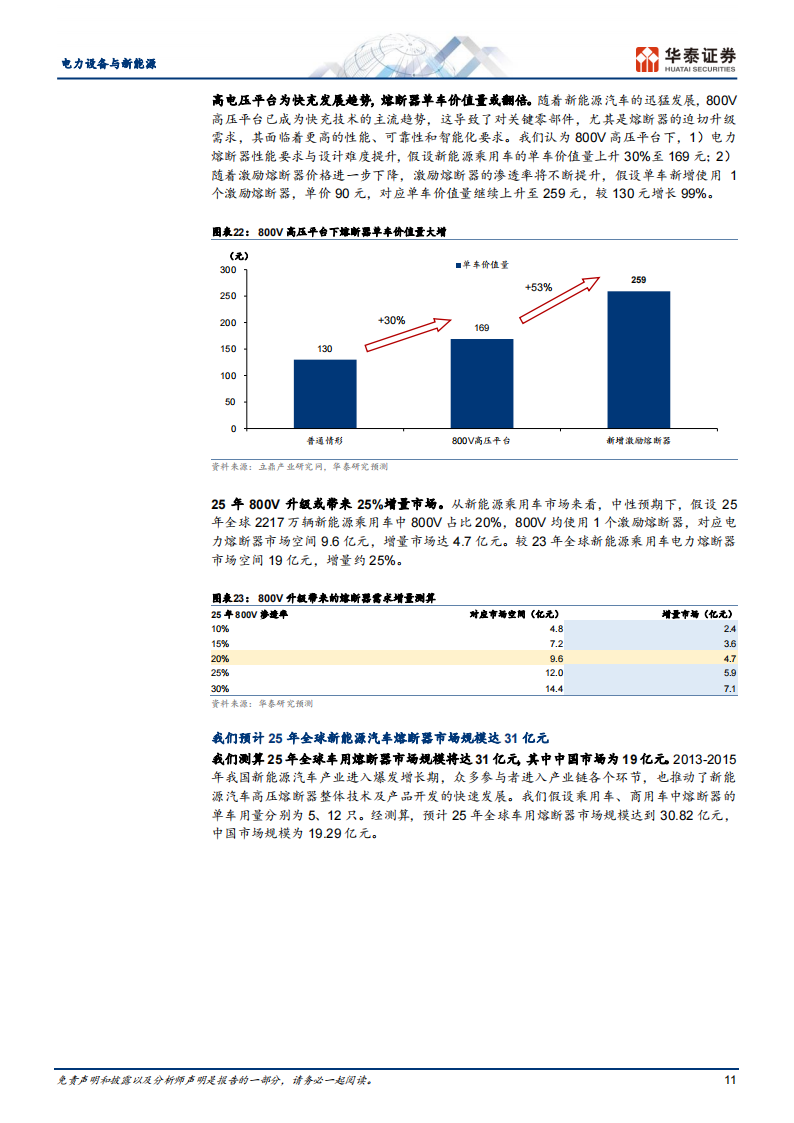 新能源汽车快充行业之熔断器专题分析_10.png