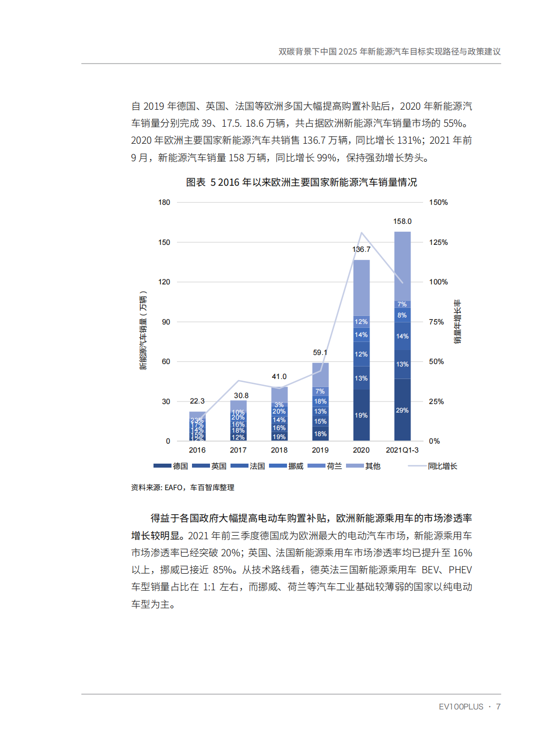 双碳背景下中国2025年新能源汽车目标实现路径与政策建议_17.png