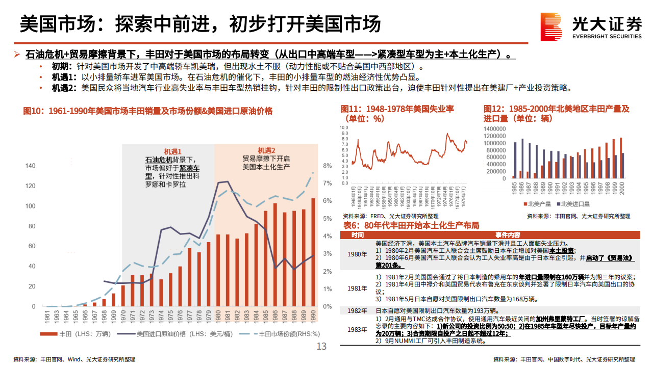 新能源乘用车行业海外出口专题报告：风起云又涌，扬帆立潮头_12.png