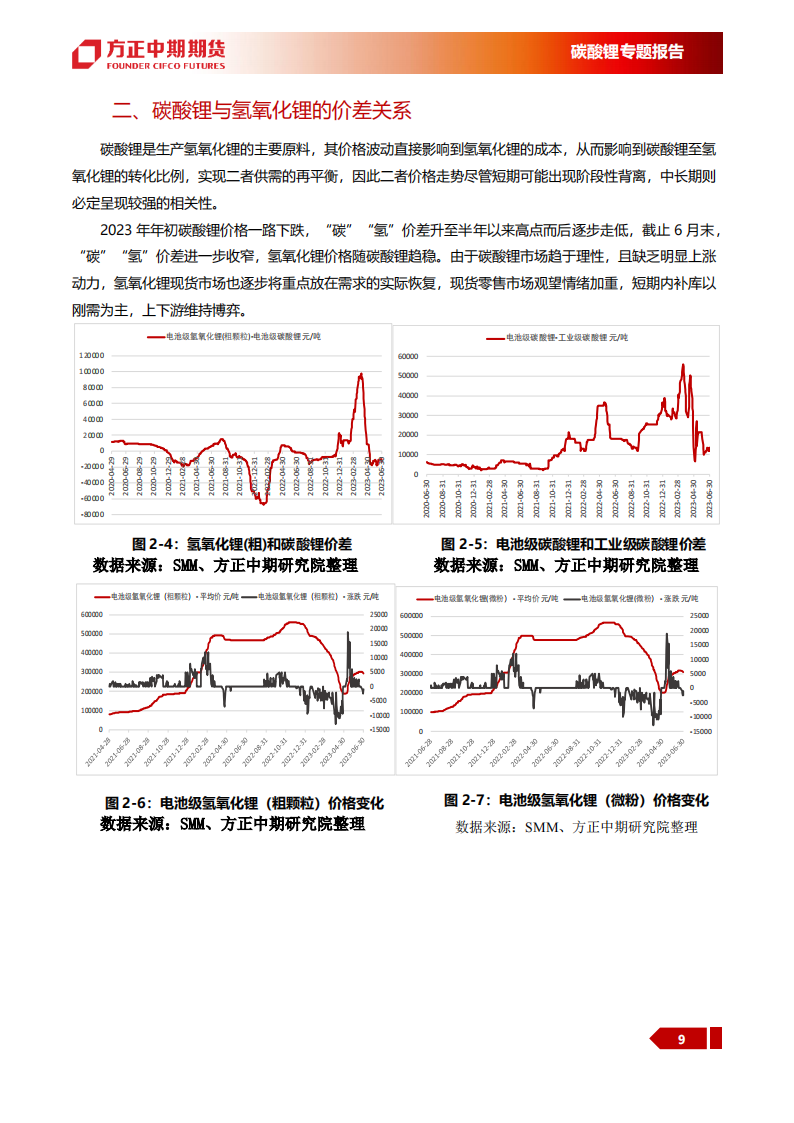 碳酸锂专题报告：碳酸锂投研框架，从入门到精通_08.png