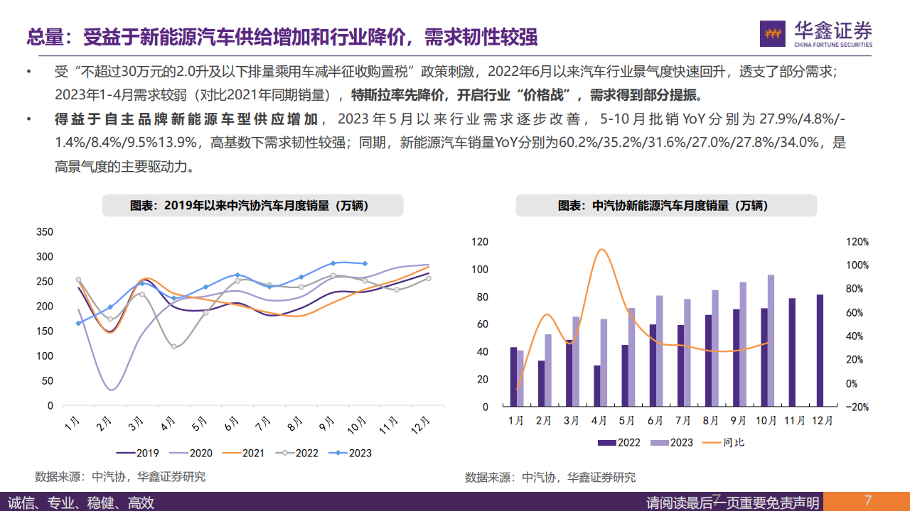 2024年汽车行业策略报告：看好特斯拉产业链、奇瑞产业链、北交所汽车板块的投资机会_06.png