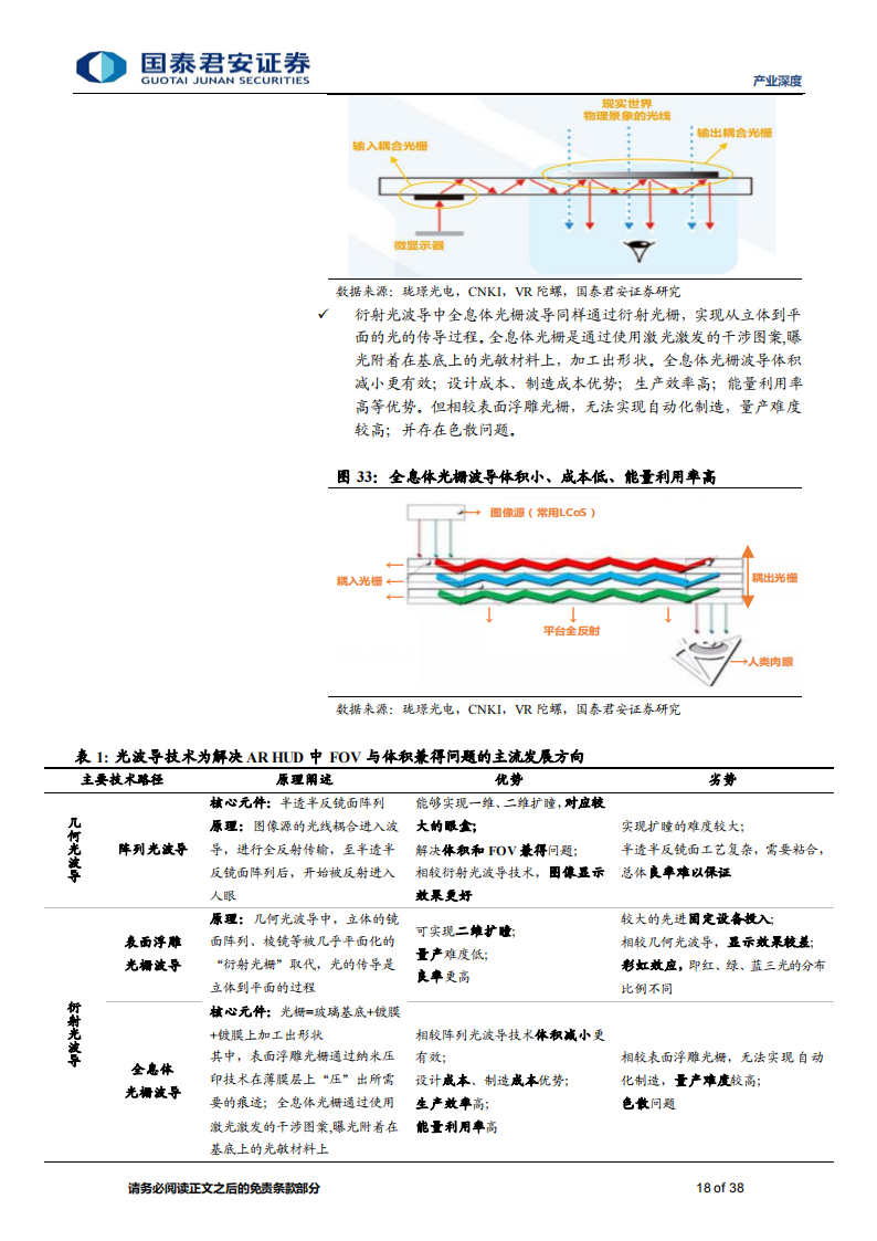 AR-HUD行业专题报告：智能汽车新屏幕，赋能更好的智能驾驶与座舱体验_17.png