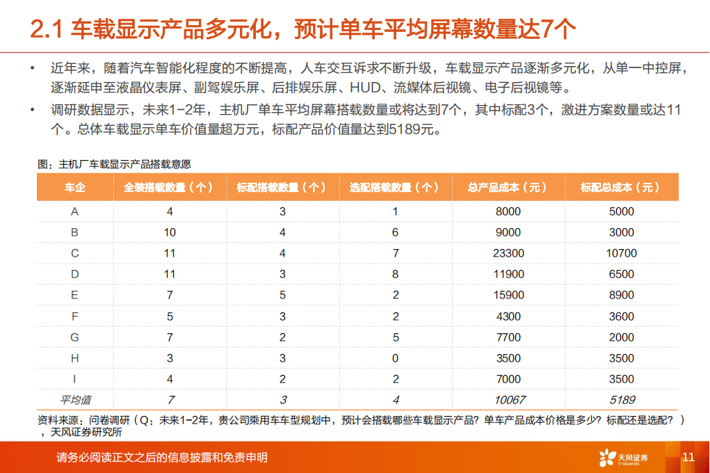 智能汽车行业专题报告：车载显示引领座舱智能化，行业提质扩容在即_10.png