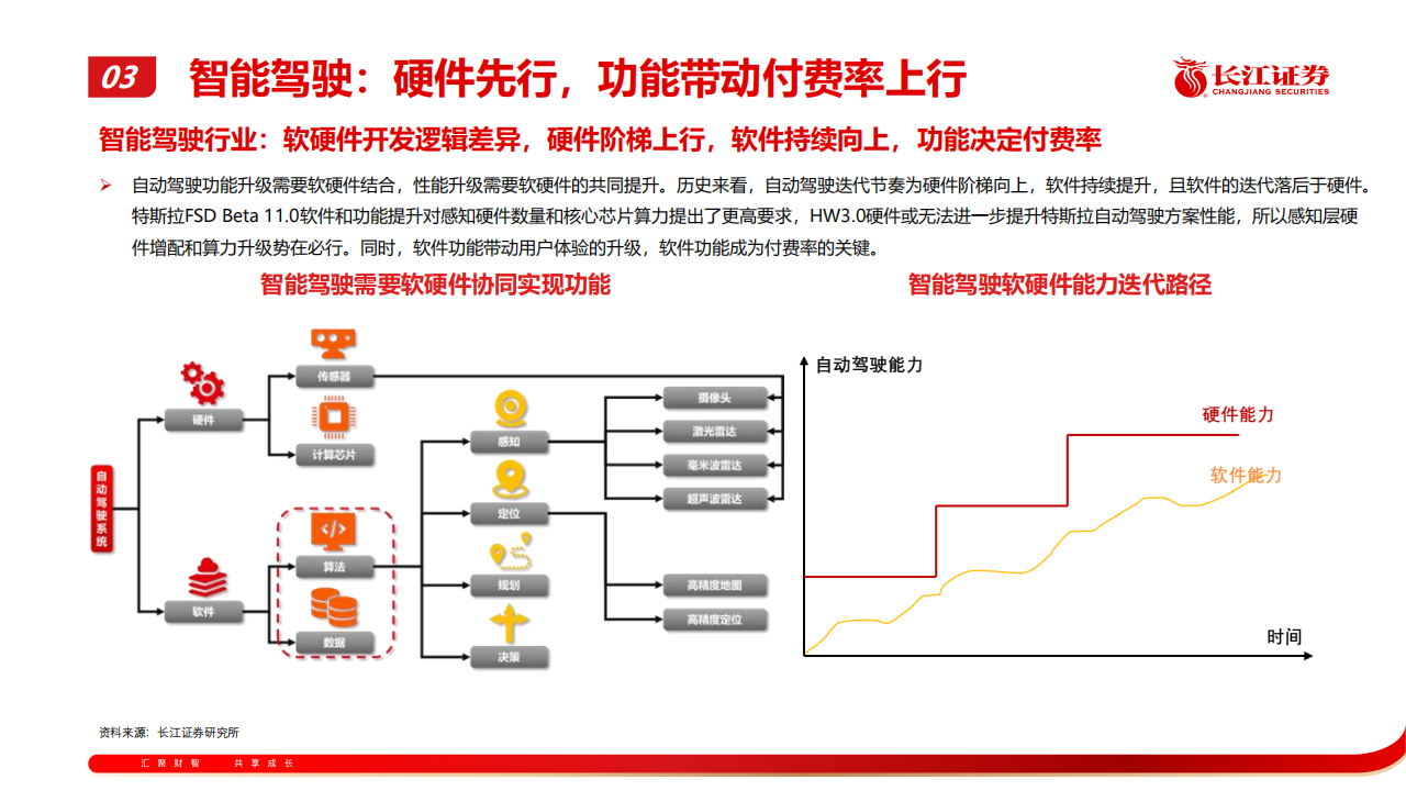 汽车行业专题报告：从特斯拉近期表现看产业链后续机会_11.png