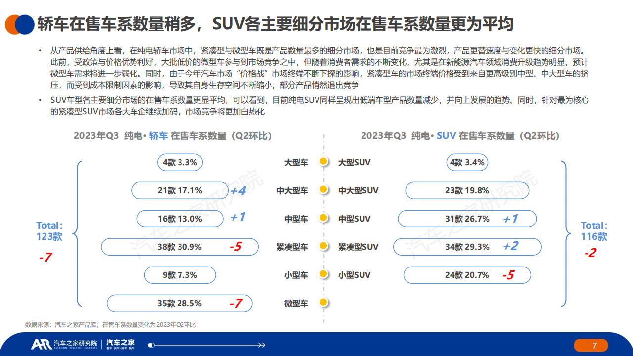 汽车行业2023年夏季报：中国 · 纯电 · 新能源汽车~主销车型电池表现篇_06.png