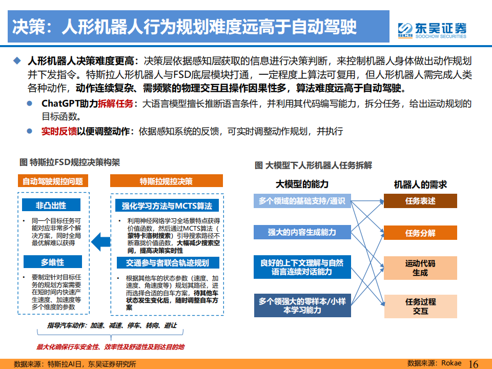 人形机器人行业深度报告：人工智能的终极载体，开启十年产业大周期_15.png