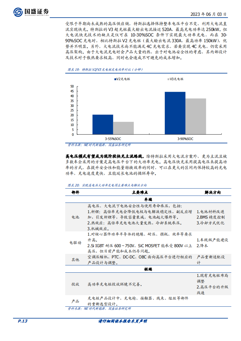 充电桩行业深度报告：政策+需求双轮驱动，风口有望来临_12.png