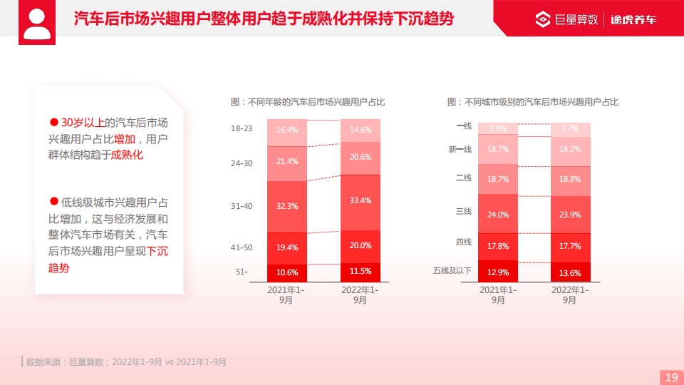 2022巨量引擎汽车后市场行业洞察报告_18.png