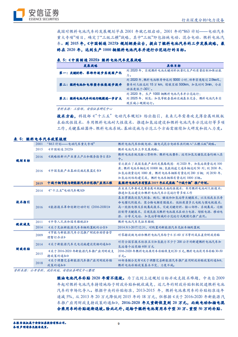 2019年 燃料电池及燃料电池汽车产业深度分析_08.png