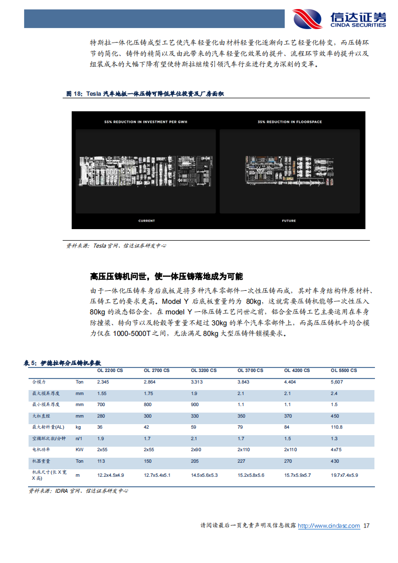 铝合金行业专题报告：一体压铸，一触即发_16.png